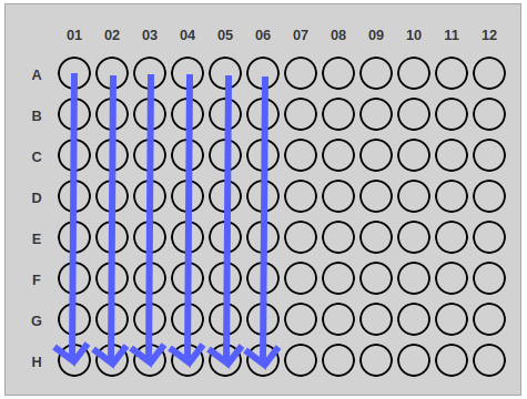 Arrows on a box showing the Fill by Column pattern