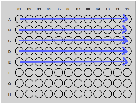 Arrows on a box showing the Fill by Row pattern